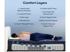 Perfect Sleeper Cobalt Calm Medium PT Full Mattress -Home Furniture 500100073 F main 2