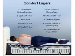 Perfect Sleeper Blue Lagoon Nights Medium Queen Mattress -Home Furniture 500302311 Q main 2