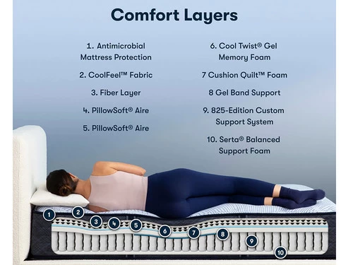 Perfect Sleeper Blue Lagoon Nights Medium Twin Mattress 4 Perfect Sleeper Blue Lagoon Nights Medium Twin Mattress - Image 2